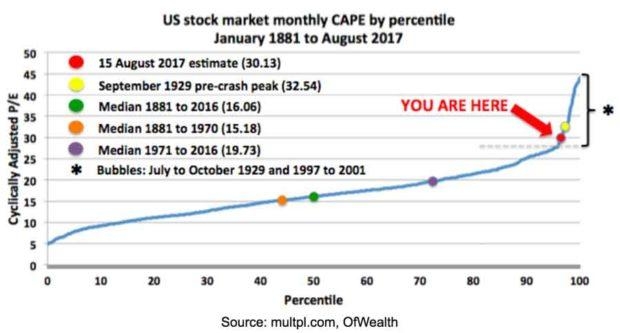 Unlocking Growth: The Power of ETFs in US Tech Stocks"